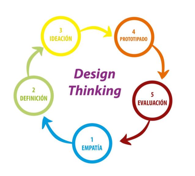 design-thinking-medialab